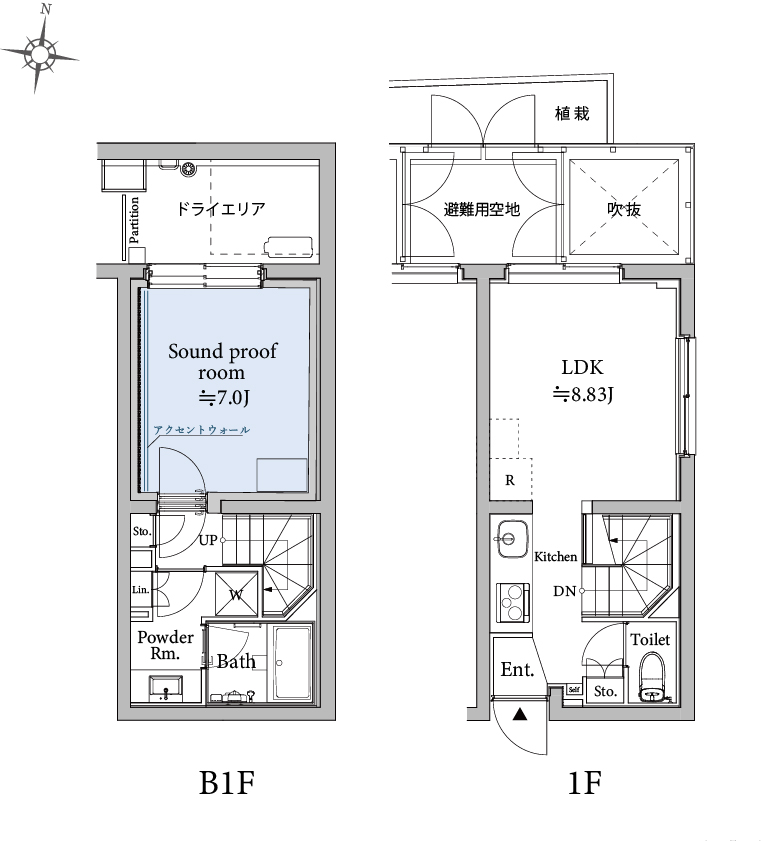 Btype