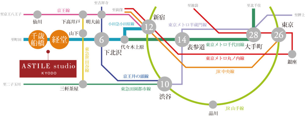 路線図